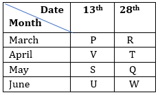 IBPS Clerk Prelims Reasoning Mini Mock- 5th November |_3.1