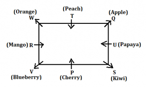 Reasoning Ability Quiz for RBI Assistant/ IBPS Mains 2020, 5th November- Puzzle & Input-Output |_3.1