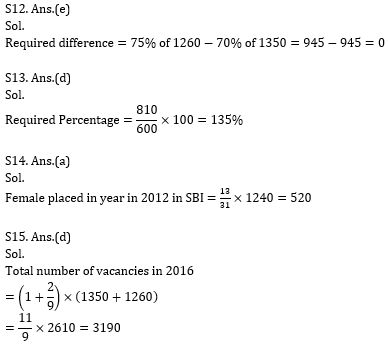 IBPS Clerk Prelims के लिए Quantitative Aptitude Quiz – 6 नवम्बर 2020 | Line Graph DI, Number System और Simplification questions | Latest Hindi Banking jobs_13.1