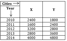 Quantitative Aptitude Quiz for IBPS Clerk Prelims 2020- 7th November_3.1