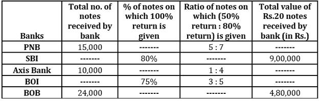 Quantitative Aptitude Quiz for RBI Assistant/ IBPS PO Mains 2020- 10th November |_3.1