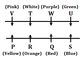 Reasoning Ability Quiz for RBI Assistant/ IBPS Mains 2020, 9th November- Puzzle & Input-Output |_3.1