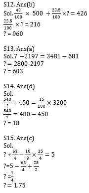 IBPS Clerk Prelims के लिए Quantitative Aptitude Quiz – 10 नवम्बर 2020 : Simplification , Profit And Loss, Percentage | Latest Hindi Banking jobs_10.1