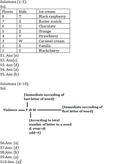 Reasoning Ability Quiz for RBI Assistant/ IBPS Mains 2020, 10th November- Puzzle & Coding-Decoding |_3.1