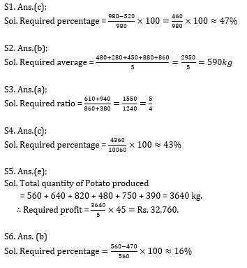 IBPS Clerk Prelims के लिए Quantitative Aptitude Quiz – 13 नवम्बर 2020 | Table DI,Line Graph DI,Ratio And Proportion,Speed Time Distance,Partnership,Mixture and allegation,2D-Mensuration | Latest Hindi Banking jobs_6.1