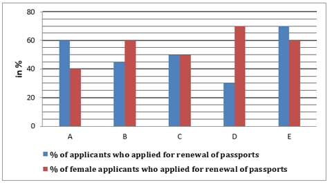 RBI Assistant/ IBPS PO Mains 2020 के लिए Quantitative Aptitude Quiz -12 नवम्बर 2020 : Quantity Based, Bar Graph DI, Caselet, based questions | Latest Hindi Banking jobs_4.1