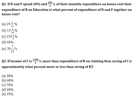 Quantitative Aptitude Quiz for RBI Assistant/ IBPS PO Mains 2020- 15th November_5.1