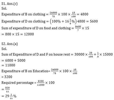 Quantitative Aptitude Quiz for RBI Assistant/ IBPS PO Mains 2020- 15th November_7.1