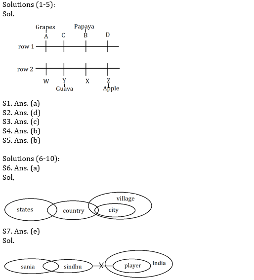 IBPS Clerk Prelims Reasoning Mini Mock- 14th November |_3.1