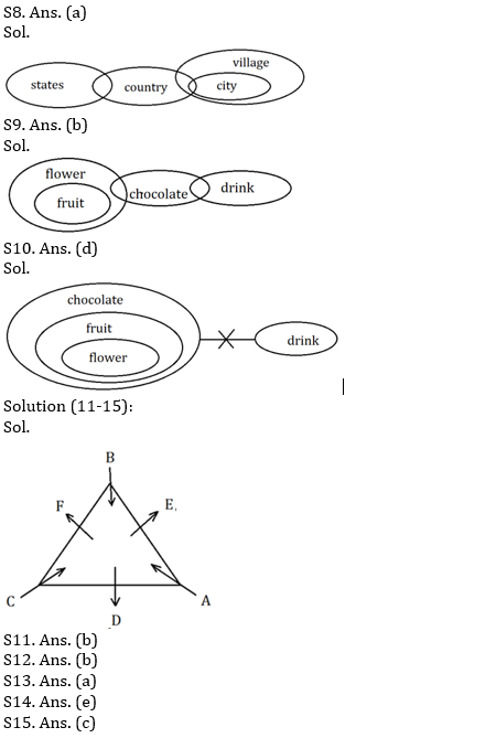 IBPS Clerk Prelims Reasoning Mini Mock- 14th November |_4.1