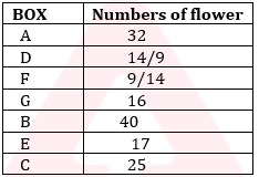 SBI और IBPS 2020 प्रीलिम्स परीक्षाओं के लिए रीज़निंग क्विज़ : 17 नवम्बर | puzzle और Linear seating arrangement, | Latest Hindi Banking jobs_4.1