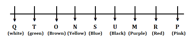 SBI और IBPS 2020 प्रीलिम्स परीक्षाओं के लिए रीज़निंग क्विज़ : 17 नवम्बर | puzzle और Linear seating arrangement, | Latest Hindi Banking jobs_5.1