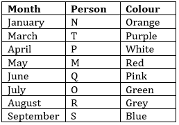 Reasoning Ability Quiz for IBPS 2020 Mains Exams- 17th November |_3.1