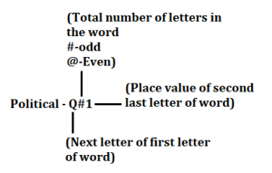 Reasoning Ability Quiz for IBPS 2020 Mains Exams- 17th November |_4.1