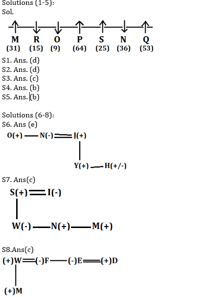 Reasoning Ability Quiz for IBPS 2020 Mains Exams- 18th November |_3.1