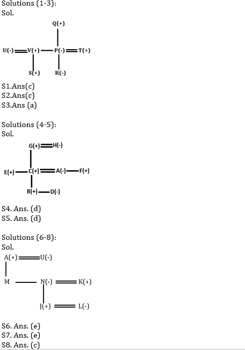 Reasoning Ability Quiz for Prelims Exams- SBI & IBPS 2020- 19th November |_3.1