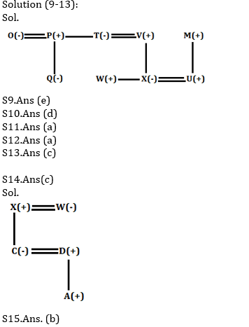 Reasoning Ability Quiz for Prelims Exams- SBI & IBPS 2020- 19th November |_4.1