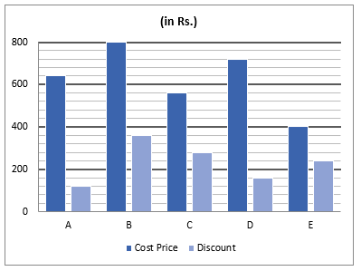 Quantitative Aptitude Quiz for IBPS 2020 Mains Exams- 25th November |_5.1