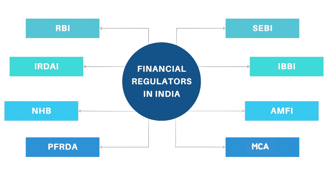 Financial Regulators In India – जानिए भारत के वित्तीय नियामकों बारे में पूरी जानकारी, उनकी भूमिकाएँ और कार्य | Latest Hindi Banking jobs_3.1