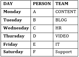 Reasoning Ability Quiz for Prelims Exams- SBI & IBPS 2020- 26th November |_5.1