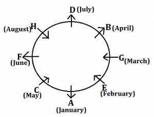 Reasoning Ability Quiz for IBPS 2020 Mains Exams- 28th November |_3.1