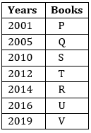 Reasoning Ability Quiz for IBPS 2020 Mains Exams- 28th November |_4.1