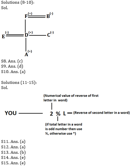 Reasoning Ability Quiz for IBPS 2020 Mains Exams- 29th November |_4.1