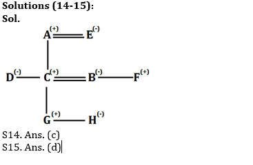 Reasoning Ability Quiz for Prelims Exams- SBI & IBPS 2020- 30th November |_5.1