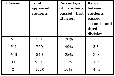 Quantitative Aptitude Quiz for Prelims Exams- SBI & IBPS 2020- 1st December_6.1