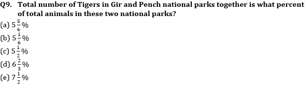 Quantitative Aptitude Quiz for Prelims Exams- SBI & IBPS 2020- 1st December_5.1