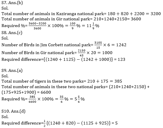 Quantitative Aptitude Quiz for Prelims Exams- SBI & IBPS 2020- 1st December_9.1