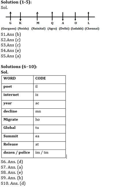 Reasoning Ability Quiz for Prelims Exams- SBI & IBPS 2020- 1st December |_3.1