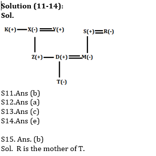 Reasoning Ability Quiz for Prelims Exams- SBI & IBPS 2020- 1st December |_4.1