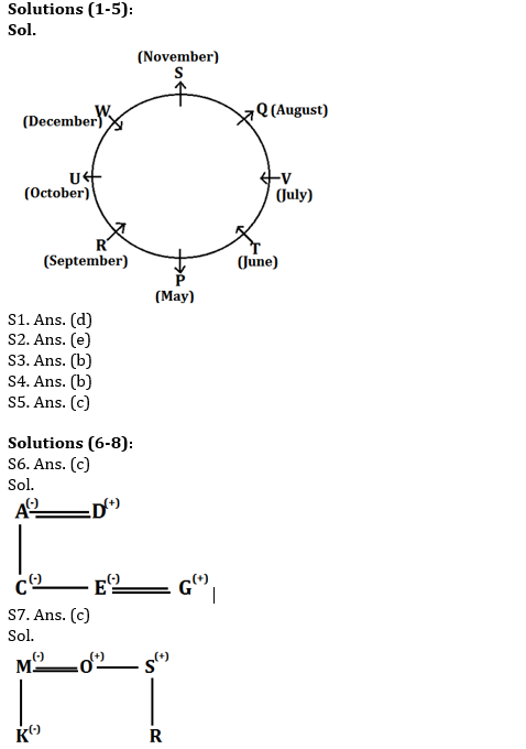 Reasoning Ability Quiz for IBPS 2020 Mains Exams- 1st December |_3.1