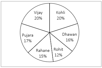 Quantitative Aptitude Quiz for Prelims Exams- SBI & IBPS 2020- 2nd December_3.1