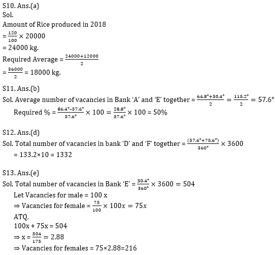 Quantitative Aptitude Quiz for Prelims Exams- SBI & IBPS 2020- 2nd December_10.1