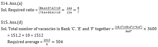 Quantitative Aptitude Quiz for Prelims Exams- SBI & IBPS 2020- 2nd December_11.1