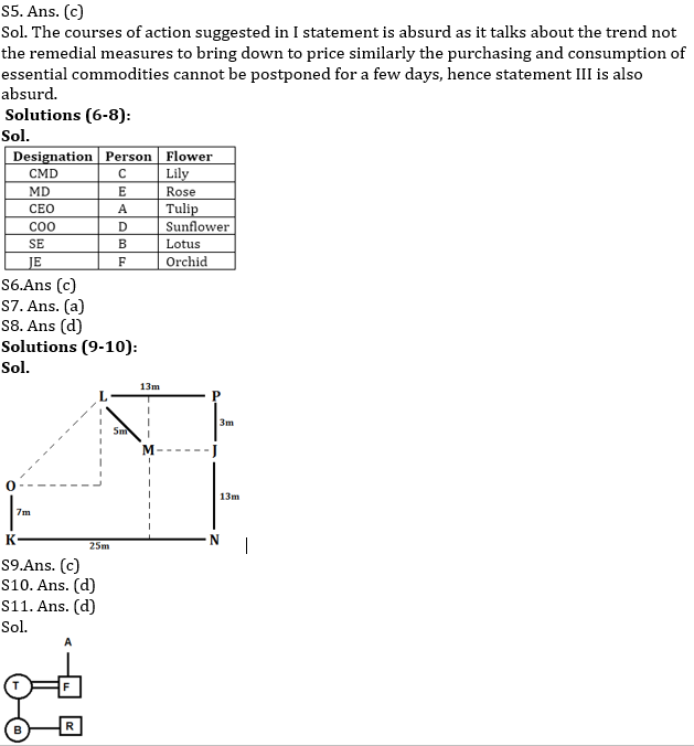 Reasoning Ability Quiz for IBPS 2020 Mains Exams- 2nd December |_4.1