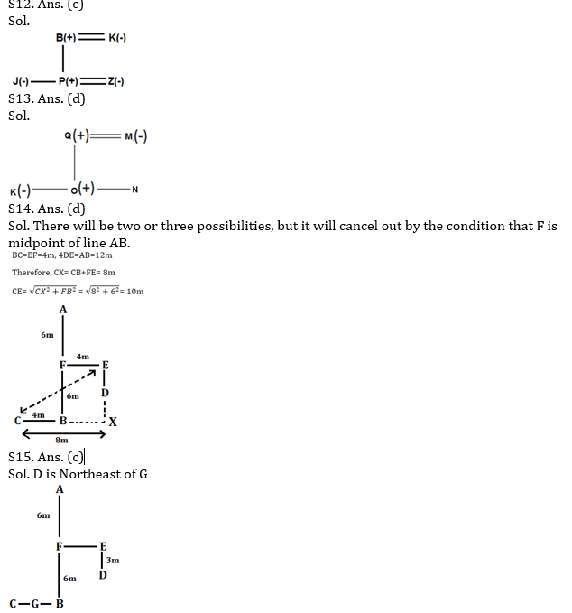 Reasoning Ability Quiz for IBPS 2020 Mains Exams- 2nd December |_5.1