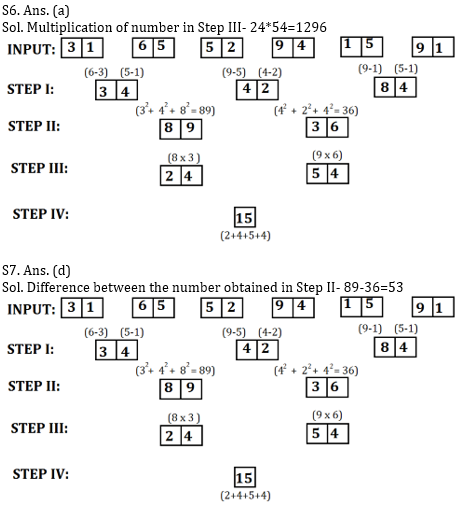 Reasoning Ability Quiz for IBPS 2020 Mains Exams- 3rd December_6.1