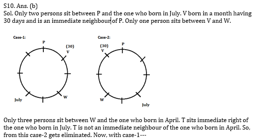 Reasoning Ability Quiz for IBPS 2020 Mains Exams- 3rd December_8.1