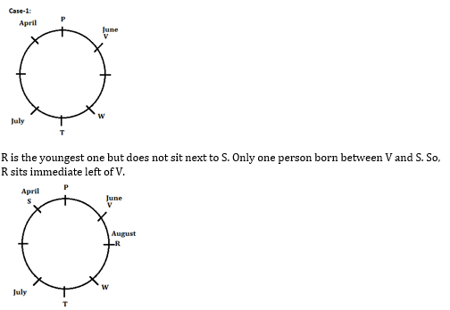 Reasoning Ability Quiz for IBPS 2020 Mains Exams- 3rd December_9.1