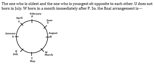 Reasoning Ability Quiz for IBPS 2020 Mains Exams- 3rd December_10.1