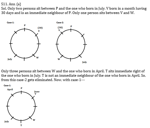 Reasoning Ability Quiz for IBPS 2020 Mains Exams- 3rd December_11.1