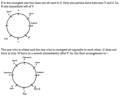 Reasoning Ability Quiz for IBPS 2020 Mains Exams- 3rd December_12.1