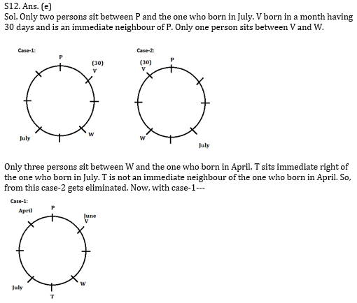 Reasoning Ability Quiz for IBPS 2020 Mains Exams- 3rd December_13.1