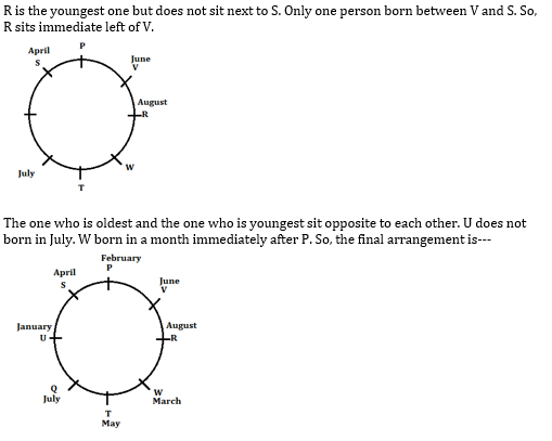 Reasoning Ability Quiz for IBPS 2020 Mains Exams- 3rd December_16.1