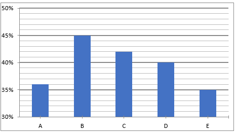 Quantitative Aptitude Quiz for Prelims Exams- SBI & IBPS 2020- 4th December_3.1