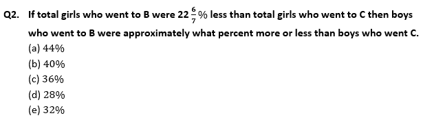 Quantitative Aptitude Quiz for Prelims Exams- SBI & IBPS 2020- 4th December_4.1