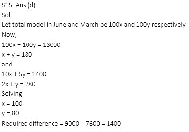 Quantitative Aptitude Quiz for Prelims Exams- SBI & IBPS 2020- 4th December_16.1